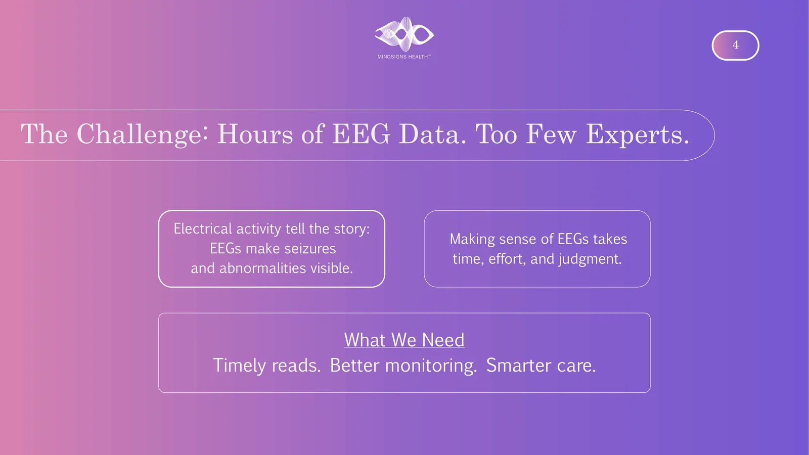 The Challenge: Hours of EEG Data. Too Few Experts. Electrical activity tell the story: EEGs make seizures and abnormalities visible. Making sense of EEGs takes time, effort, and judgment. What We Need Timely reads. Better monitoring. Smarter care.